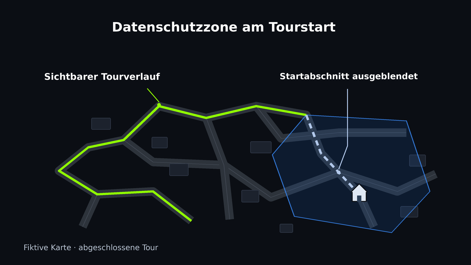 Fiktive Karte mit ausgeblendetem Startabschnitt innerhalb einer Datenschutzzone und sichtbarem weiterem Tourverlauf.